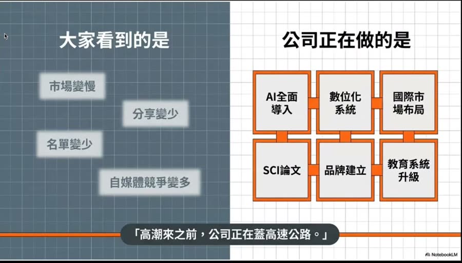 大家看到的是 vs 公司正在做的是