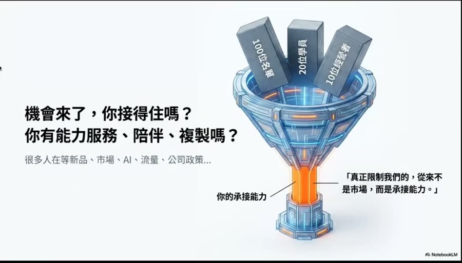 機會來了你接得住嗎 承接能力漏斗