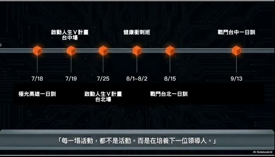 接下來幾個月的活動時間軸